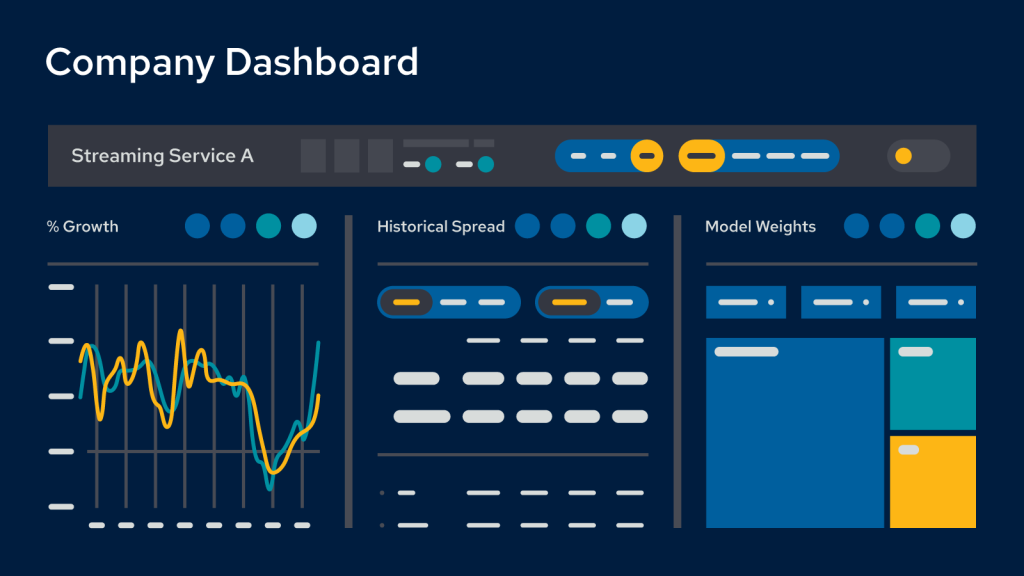 yod-company-dashboard